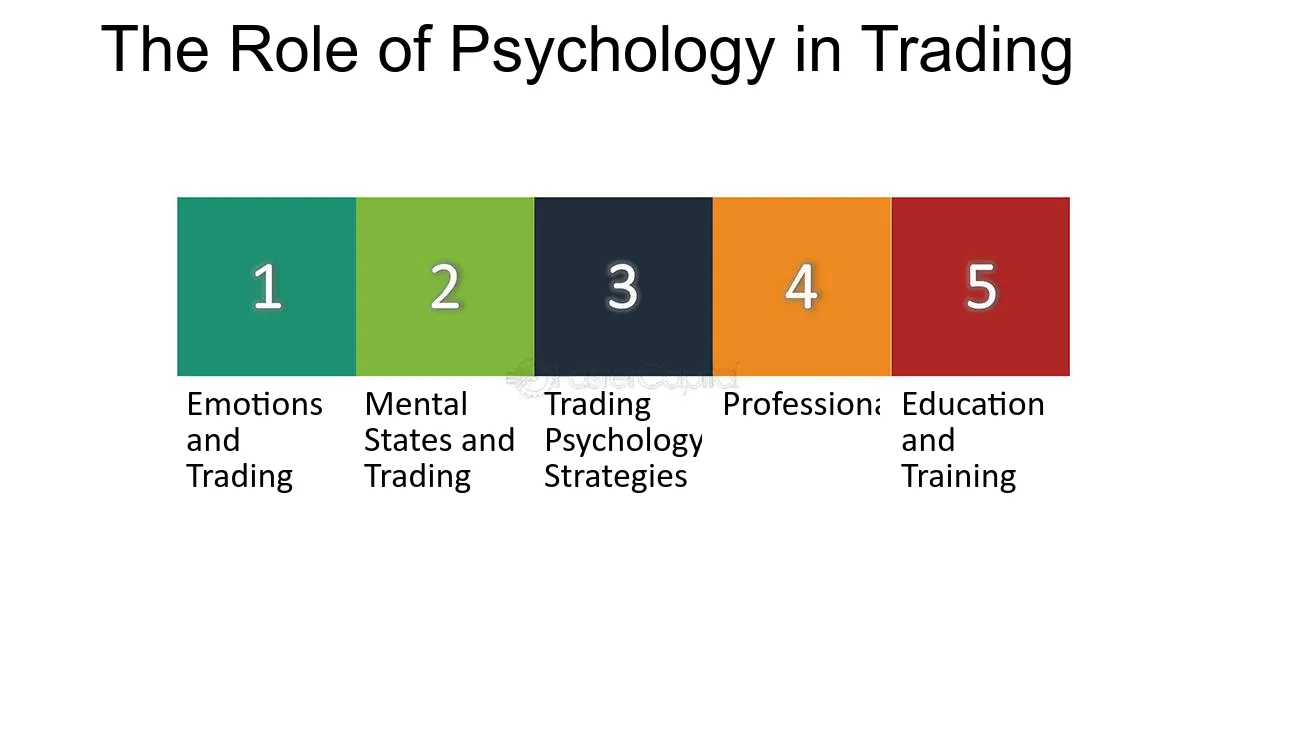A silhouette of a head with gears and charts, representing the mind of a trader