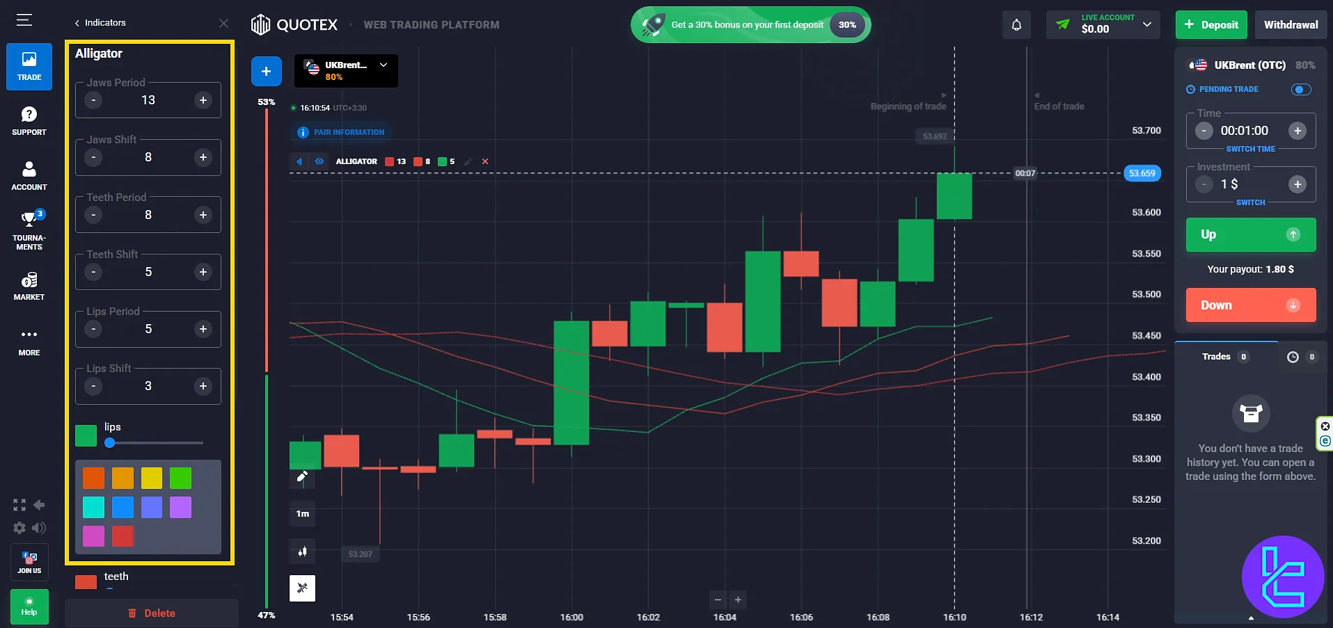 The Quotex trading platform interface showing off new, complex charting tools and indicators.